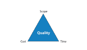 triple constraint triangle with cost, tim, and scope with quality in the center