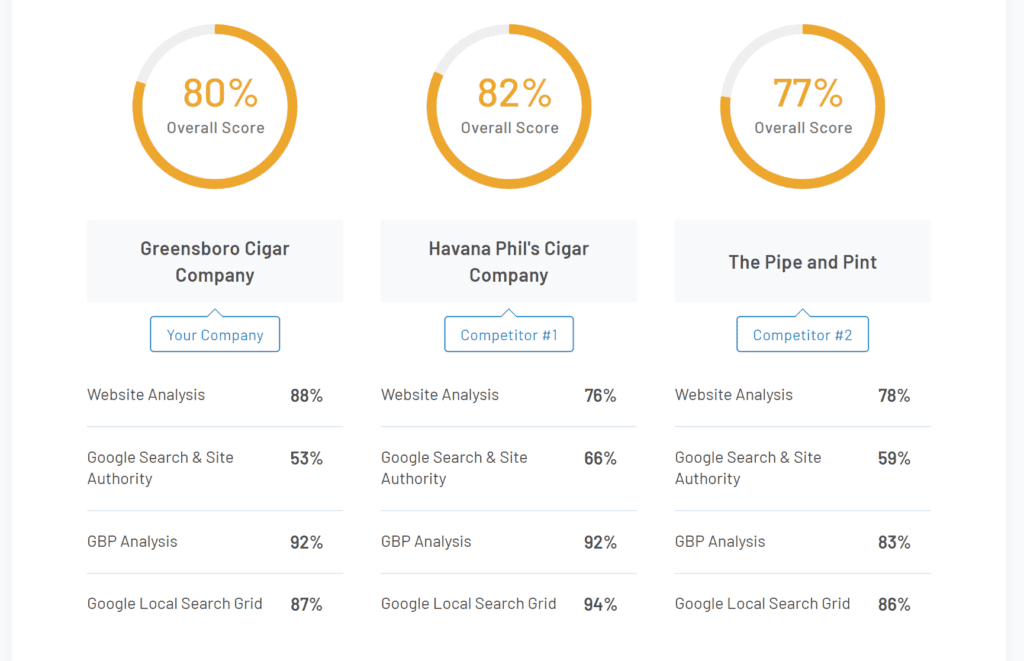 sample section of my web audit competitive analysis report
